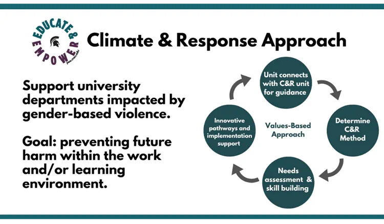 Climate and Response Approach